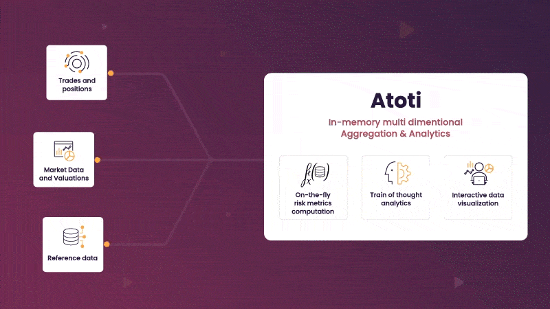 presentation of Atoti